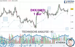 DKK/HKD - 1 uur