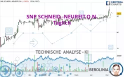 SNP SCHNEID.-NEUREIT.O.N. - Daily