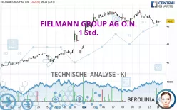 FIELMANN GROUP AG O.N. - 1H