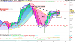 NASDAQ100 INDEX - 2 Std.