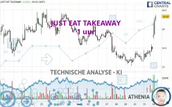 JUST EAT TAKEAWAY - 1 uur