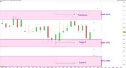 CAC40 INDEX - 1 Std.