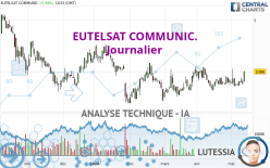 EUTELSAT COMMUNIC. - Journalier