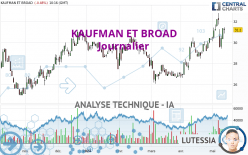 KAUFMAN ET BROAD - Journalier