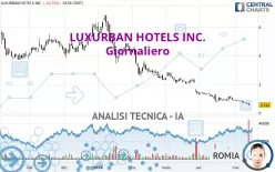 LUXURBAN HOTELS INC. - Giornaliero