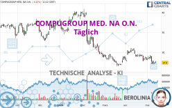 COMPUGROUP MED. NA O.N. - Täglich