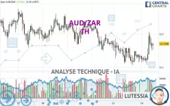 AUD/ZAR - 1H