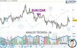 EUR/ZAR - 1H