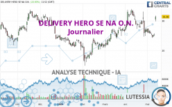 DELIVERY HERO SE NA O.N. - Journalier