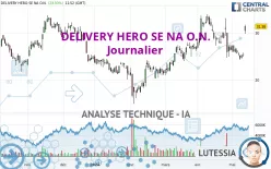 DELIVERY HERO SE NA O.N. - Journalier