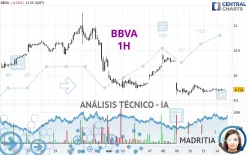 BBVA - 1 Std.