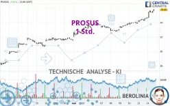 PROSUS - 1 Std.