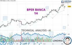 BPER BANCA - 1H