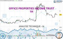 OFFICE PROPERTIES INCOME TRUST - 1H