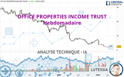 OFFICE PROPERTIES INCOME TRUST - Hebdomadaire