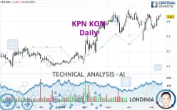 KPN KON - Daily