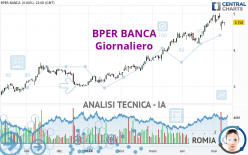 BPER BANCA - Giornaliero