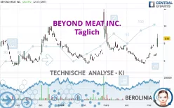 BEYOND MEAT INC. - Täglich