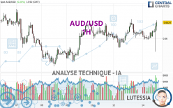 AUD/USD - 1H