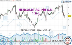 HENSOLDT AG INH O.N. - 1 Std.