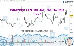 WRAPPED CENTRIFUGE - WCFG/USD - 1 uur