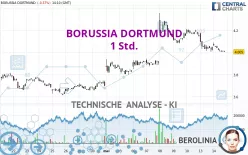 BORUSSIA DORTMUND - 1 Std.