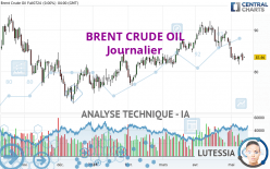 BRENT CRUDE OIL - Journalier