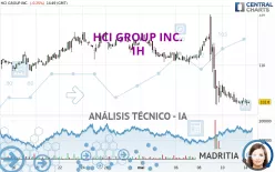 HCI GROUP INC. - 1H