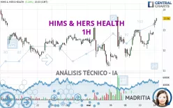 HIMS &amp; HERS HEALTH - 1H