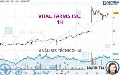 VITAL FARMS INC. - 1H