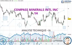 COMPASS MINERALS INTL INC - 1H