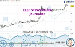 ELEC.STRASBOURG - Journalier