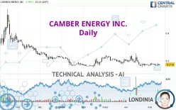 CAMBER ENERGY INC. - Daily