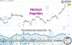 PROSUS - Dagelijks