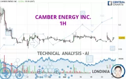 CAMBER ENERGY INC. - 1H