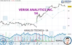 VERISK ANALYTICS INC. - 1H