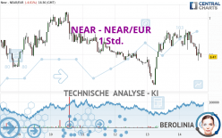 NEAR - NEAR/EUR - 1H