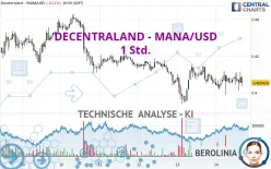 DECENTRALAND - MANA/USD - 1 Std.