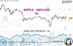RIPPLE - XRP/USD - 1 uur