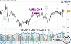 AUD/CHF - 1 uur