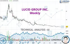 LUCID GROUP INC. - Weekly