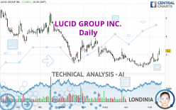 LUCID GROUP INC. - Daily