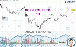 BHP GROUP LTD. - 1H