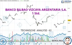 BANCO BILBAO VIZCAYA ARGENTARIA S.A. - 1 Std.