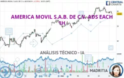 AMERICA MOVIL S.A.B. DE C.V. ADS EACH - 1H