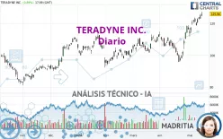 TERADYNE INC. - Diario