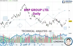 BHP GROUP LTD. - Daily