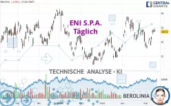 ENI S.P.A. - Täglich