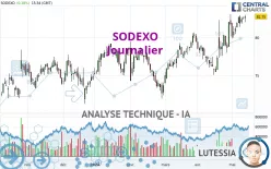 SODEXO - Täglich