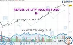 REAVES UTILITY INCOME FUND - 1H